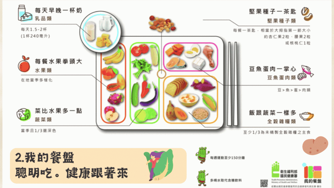 我的餐盤